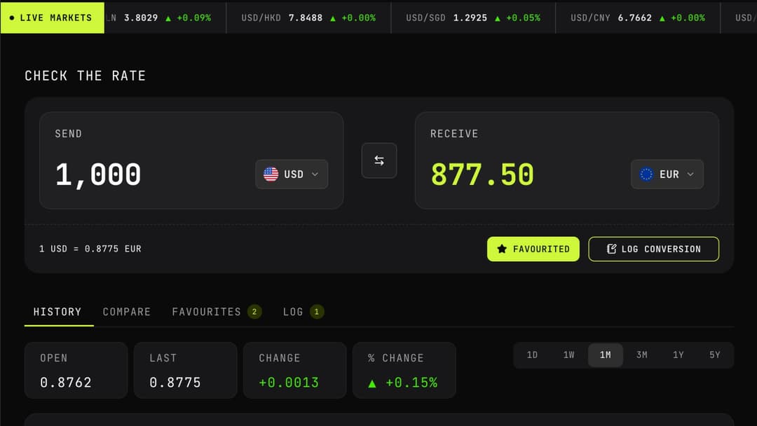 Forex Checker